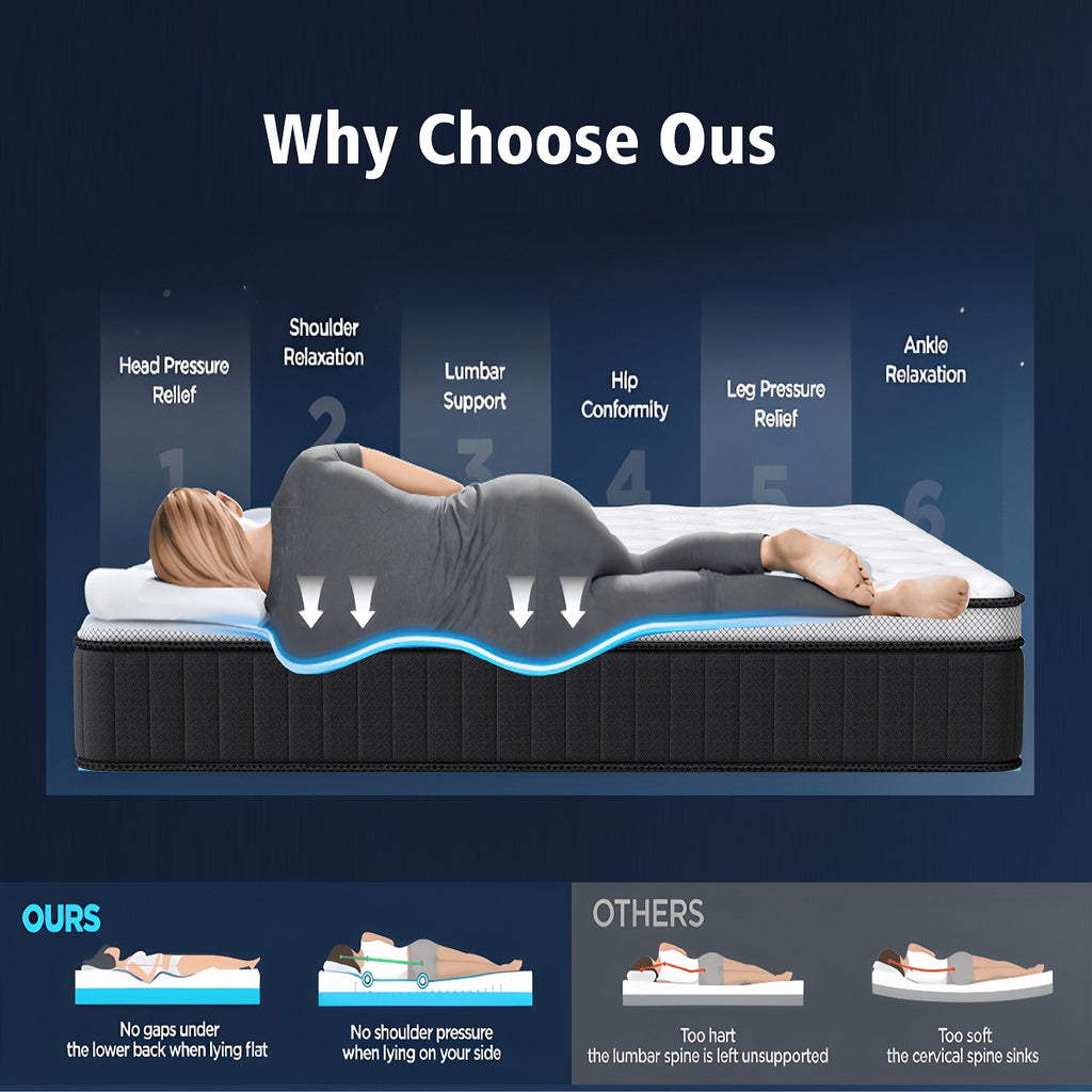 Oasskyo Hybrid Pocket Coil Mattress, Medium‑Soft Memory Foam Mattress for Pressure Relief, Motion Isolation, Bed‑in‑a‑Box
