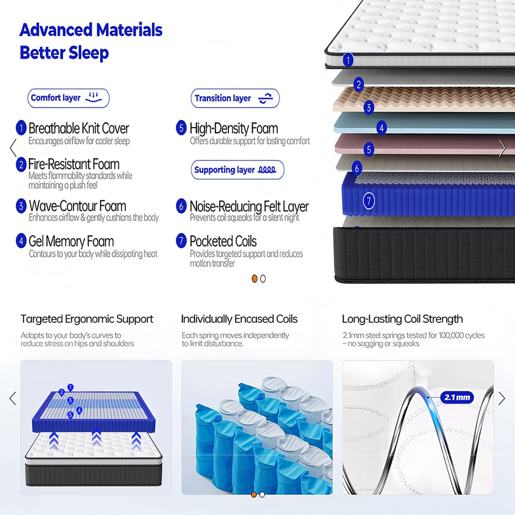 Oasskyo Hybrid Pocket Coil Mattress, Medium‑Soft Memory Foam Mattress for Pressure Relief, Motion Isolation, Bed‑in‑a‑Box