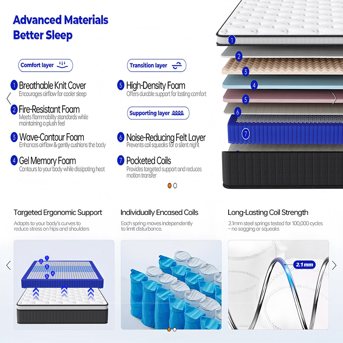 Oasskyo Hybrid Pocket Coil Mattress, Medium‑Soft Memory Foam Mattress for Pressure Relief, Motion Isolation, Bed‑in‑a‑Box
